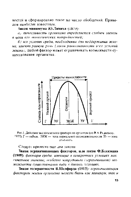 Действие экологического фактора на организм (по В.А.Радкевичу.