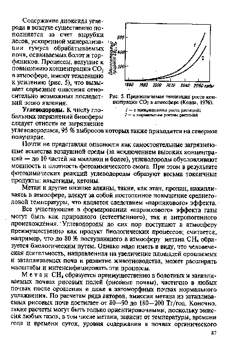 Предполагаемая тенденция роста концентрации СО2 в атмосфере (Ковда, 1976)