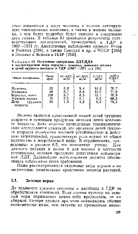 Остаточное содержание ДДТ/ДДЭ в экстрагируемом жире взрослого человека, женского молока и детей грудного возраста в ГДР (1967---1971 гг.) [59]