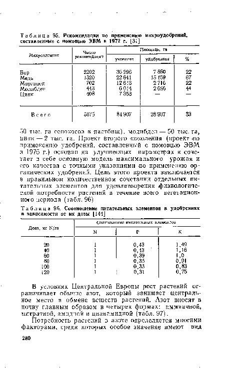 Соотношение питательных элементов в удобрениях в зависимости от их дозы [144]