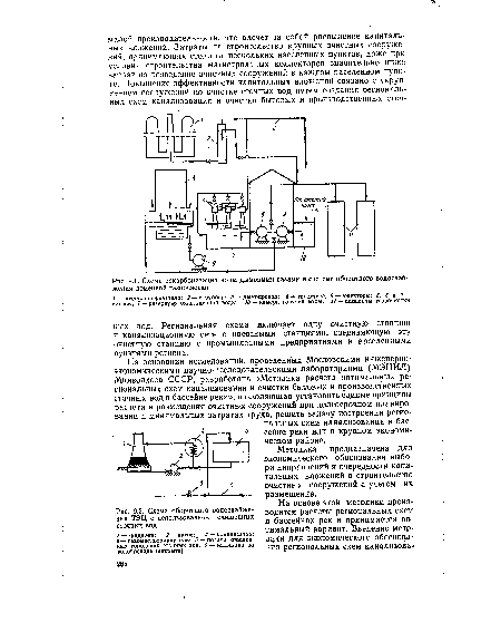 Схема рекарбонизации воды дымовыми газами в системе оборотного водоснабжения доменной газоочистки