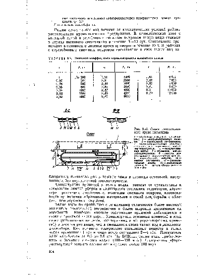Схема двухсекционного пруда-отстойника