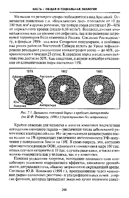 Динамика «озоновой дыры» в пределах Антарктиды (по Н. Ф. Реймерсу, 1990 г.) (пространство без штриховки)