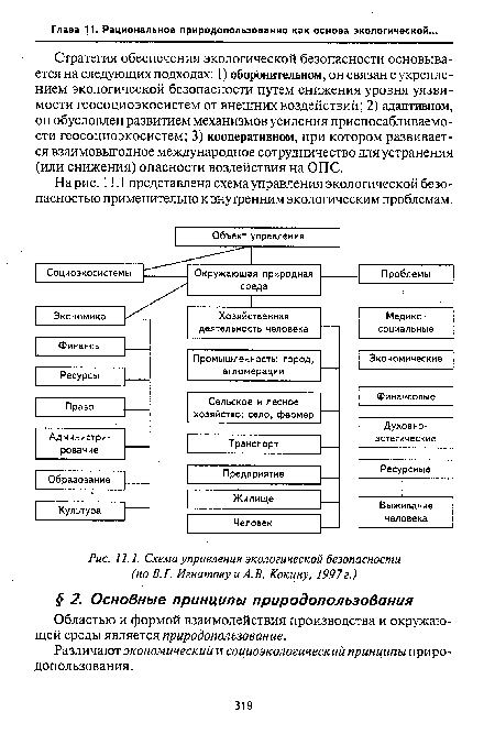 Схема управления экологической безопасности (по В.Г. Игнатову и A.B. Кокину, 1997г.)