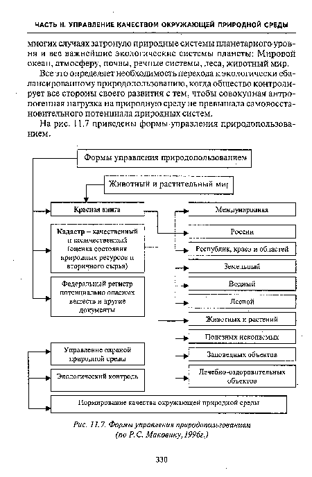 Формы управления природопользованием (по Р. С. Маковику, 1996г.)