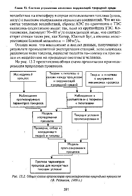 Общая схема организации прогнозирования природных процессов