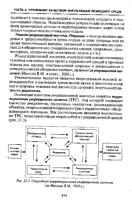 Структура территориальной рекреационной системы (по Ивонину В.М., 1999г.)
