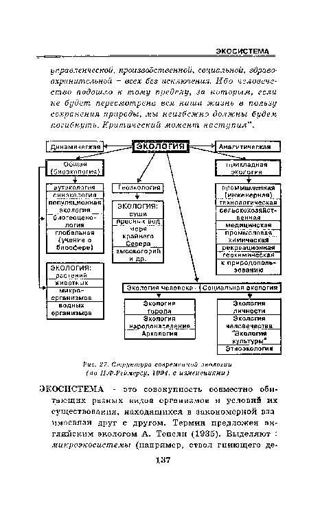 Структура современной экологии (по Н.Ф.Реймерсу, 1994, с изменениями)