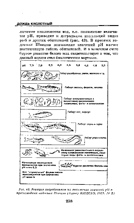 Реакция гидробионтов на понижение значении pH в пресноводных водоемах Швеции (Курьер ЮНЕСКО, 1985, Л? 2)