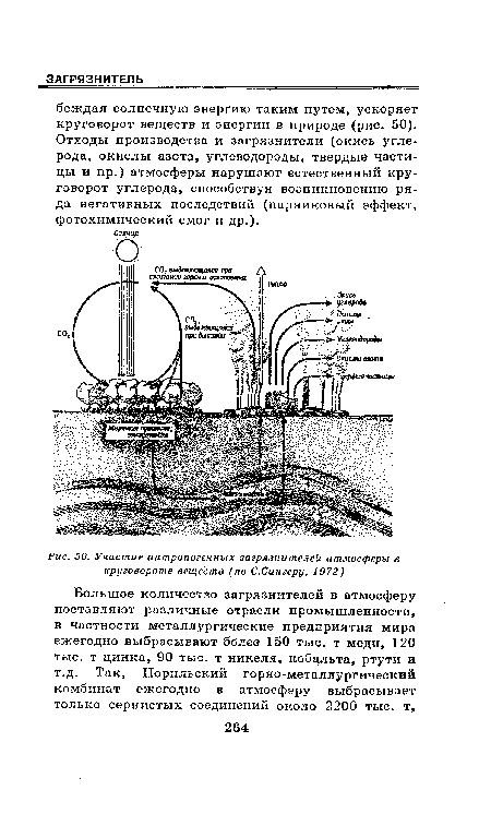 Участие антропогенных загрязнителей атмосферы в круговороте веществ (по С.Сингеру, 1972)