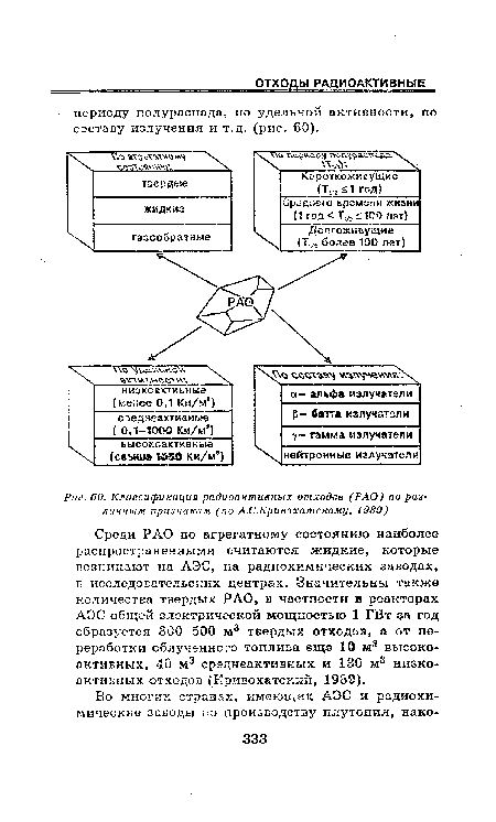 СО. Классификация радиоактивных отходов (РАО) по различным признакам (по А.С.Кривохатскому, 1989)