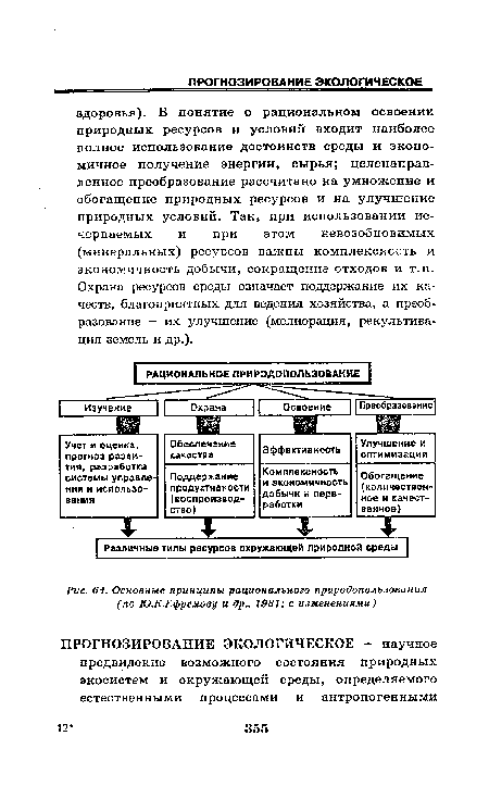 Основные принципы рационального природопользования (по Ю.К.Ефремову и др., 1981; с изменениями)