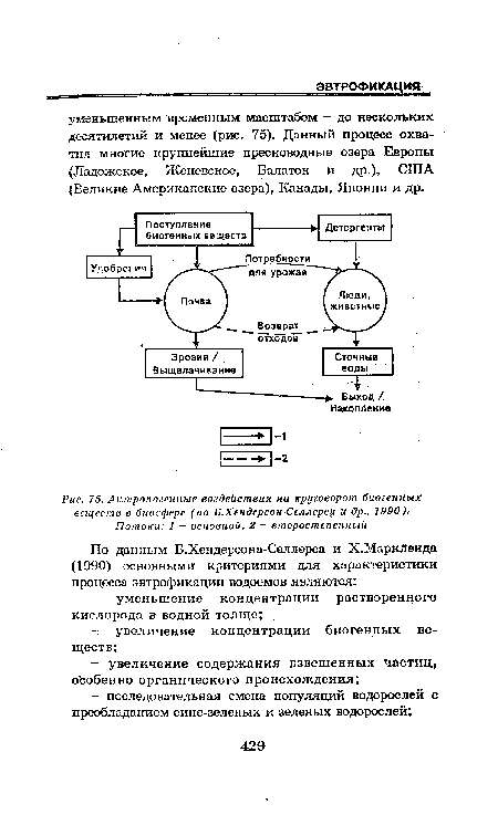 Антропогенные воздействия на круговорот биогенных веществ в биосфере (по Б.Хендерсон-Селлерсу и др., 1990).