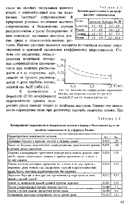 Зависимость коэффициента шероховатости (пп) от скорости потока (V) при 0,14