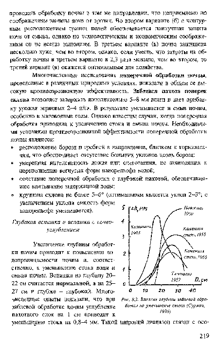 Влияние глубины зяблевой обработки на уменьшение стока (Сурмач, 1976)