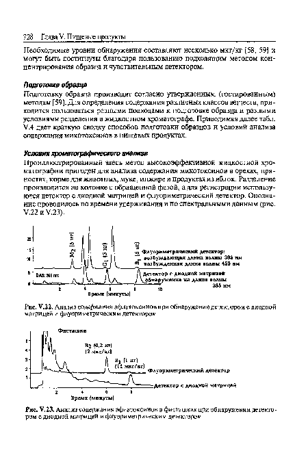 У.22. Анализ содержания афлатоксинов при обнаружении детектором с диодной матрицей и флуориметрическим детектором