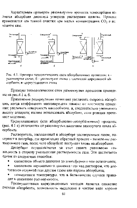 Примеры технологических схем абсорбционных процессов