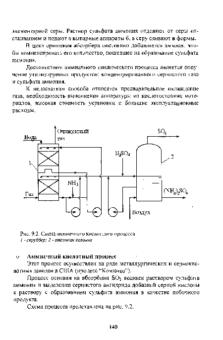 Схема аммиачного кислотного процесса I - скруббер; 2 - отгонная колонна