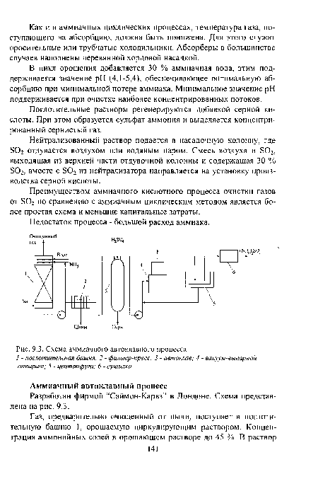 Схема аммиачного автоклавного процесса