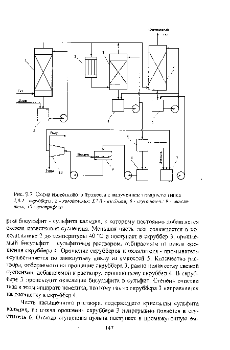 Схема известкового процесса с получением товарного гипса 1,3,4 - скрубберы; 2 - холодильник; 5,7,8 - емкости; 6 - сгуститель; 9 - окислитель; ¡0 - центрифуга