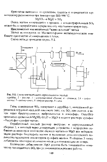 Схема магнезитового «кристального» метода