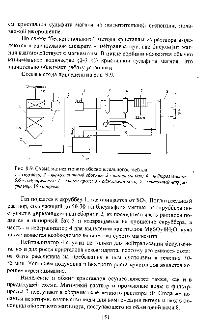 Схема магнезитового «бескристального» метода I - скруббер; 2 - циркуляционный сборник; 3 - напорный бак; 4 - нейтрализатор;