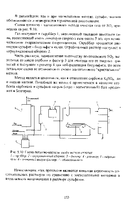 Схема поташно-магнезитового метода очистки I - скруббер; 2 - циркуляционный сборник; 3 - фильтр; 4 - реактор; 5 - гидроци-клон; 6 - ленточный вакуум-филыпр; 7 - обжиговая печь