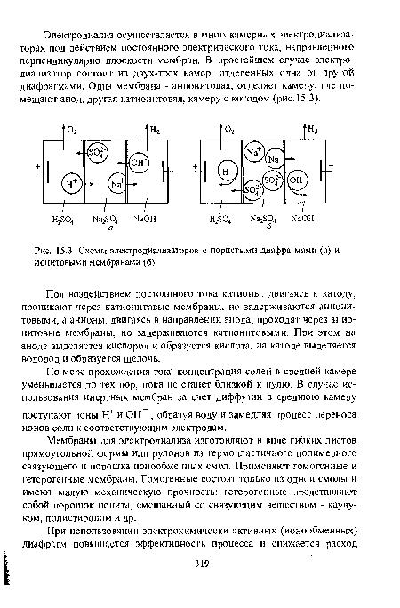 Схемы электродиализаторов с пористыми диафрагмами (а) и ионитовыми мембранами (б)