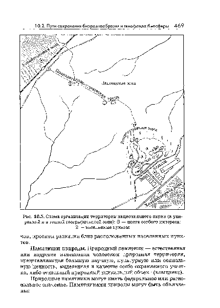 Схема организации территории национального парка (в умеренной и в теплой географической зоне)