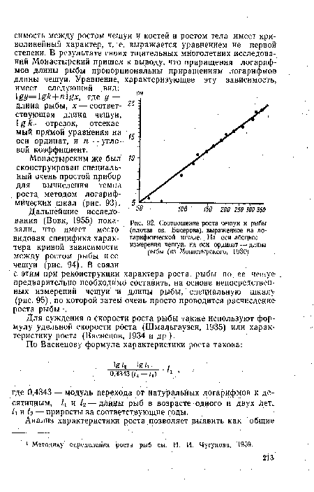 Соотношение роста чешуи и рыбы (плотва оз. Бисерова), выраженное на логарифмической шкале. На оси абсцисс — измерения чешуи, на оси ординат — длина рыбы (из Монастырского, 1930)