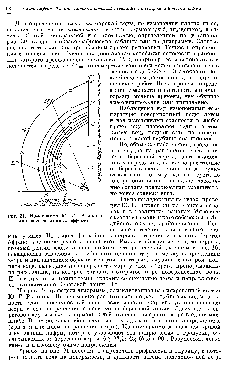 Номограмма Ю. Г. Рыжкова для расчета сгонных эффектов