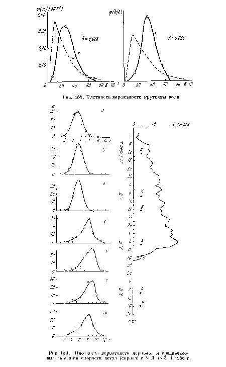 Плотность вероятности периодов и среднечасовые значения скорости ветра (справа) с 31.1 по 3.11 1956 г.