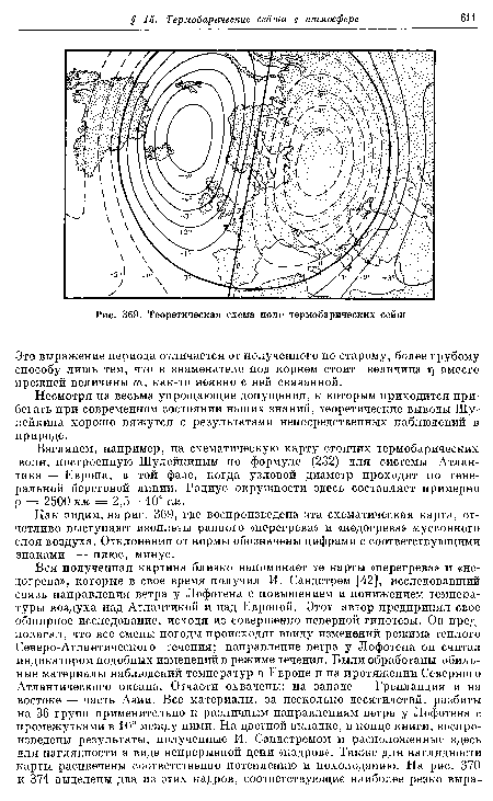 Теоретическая схема поля термобарических сейш