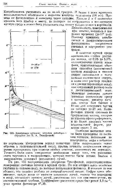 Диаграмма световых потоков различных порядков (по В. А. Тимофеевой)