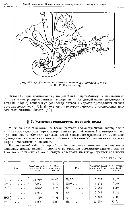 Особенности магнитного поля над Крымским п-овом
