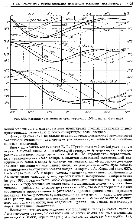 Магнитное склонение на трех широтах, с 1500 г. (по И. Флемингу)