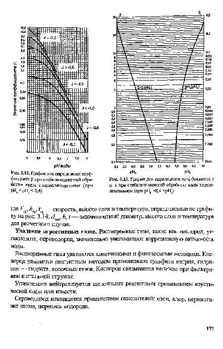 График для определения коэффициента с и х при стабилизационной обработке воды подщелачиванием (при рН0 <8,4 <рН8)