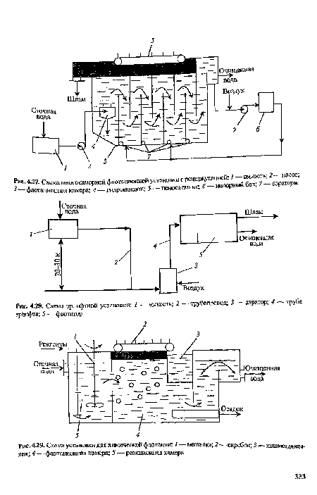 Схема эрлифтной установки