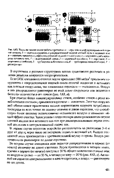 Технологические схемы работы аэротенков