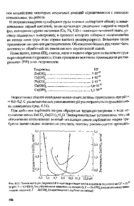 Зависимость растворимостей в воде гидроксидов хрома и цинка (в пересчете на Сг+ и 7м от pH