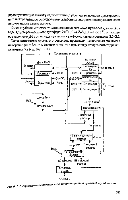 Адсорбционно-ионообменная схема имения рения из промывной серной кислот