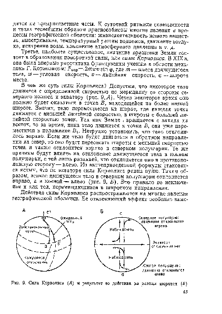 Сила Кориолиса (А) и результат ее действия на разных широтах (Б)