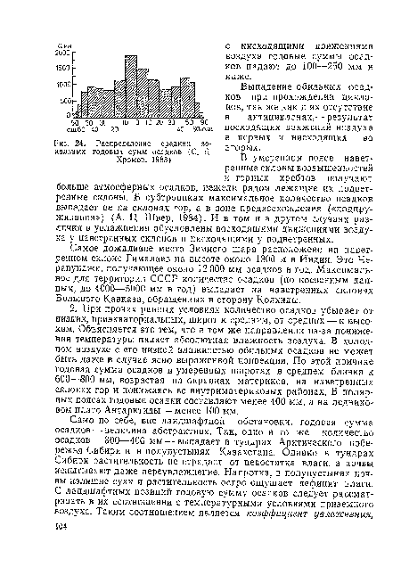 Распределение средних зональных годовых сумм осадков (С. П. Хромов, 1983)