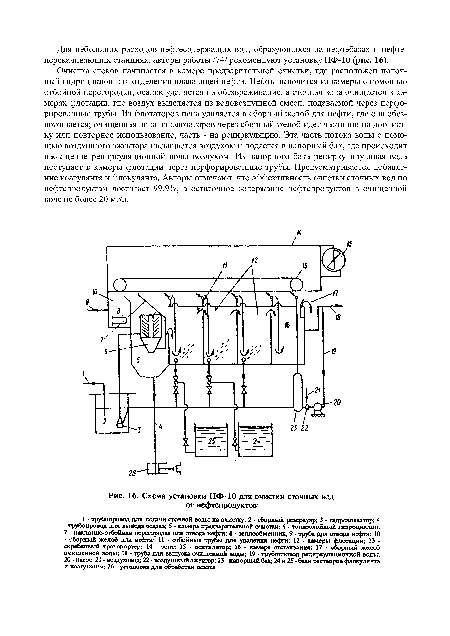 Схема установки НФ-10 для очистки сточных вод от нефтепродуктов