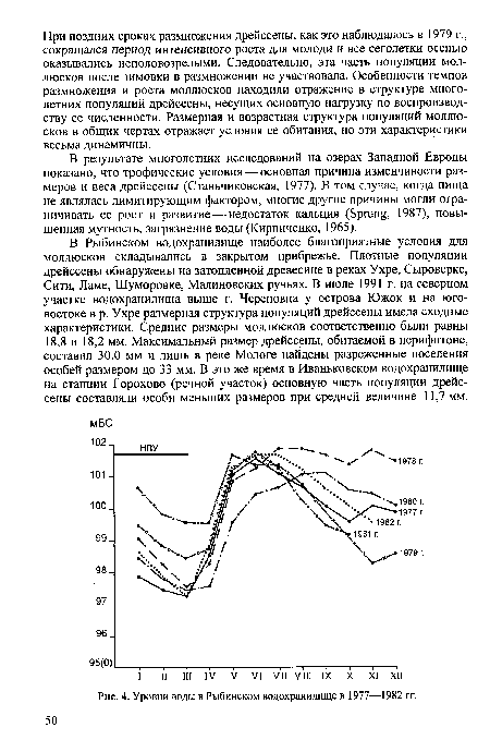 Уровни воды в Рыбинском водохранилище в 1977—1982 гг.