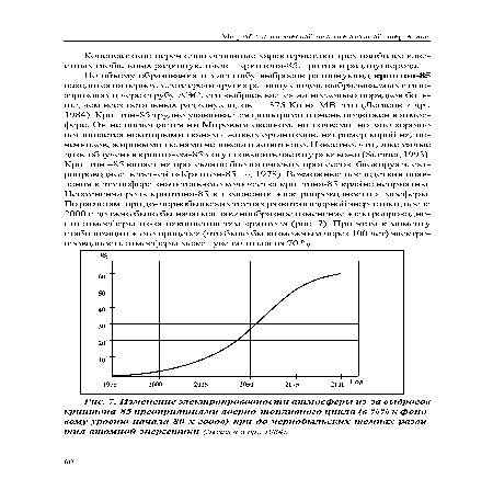 Изменение электропроводности атмосферы из-за выбросов криптона-85 предприятиями ядерно-топливного цикла (в%%к фоновому уровню начала 80-х годов) при до-чернобылъских темпах развития атомной энергетики (Легасов и др., 1984).