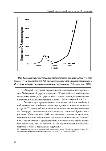 Изменение содержания техногенного радиоуглерода14 С бомбового (1) и реакторного (2) происхождения при планировавшихся в 80-е годы темпах развития атомной энергетики (Рублевский и др., 1979).