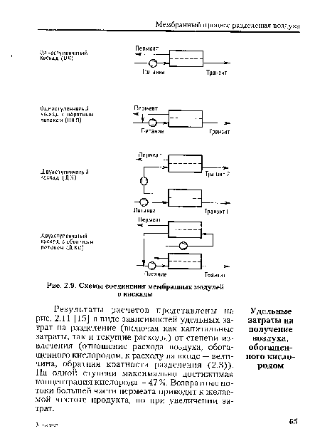 Схемы соединения мембранных модулей в каскады