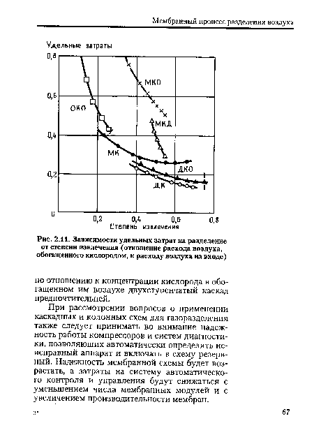 Зависимости удельных затрат на разделение от степени извлечения (отношение расхода воздуха, обогащенного кислородом, к расходу воздуха на входе)