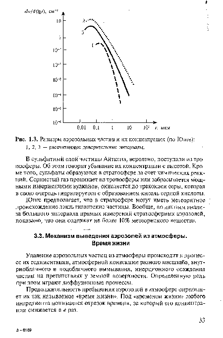 Размеры аэрозольных частиц и их концентрация (по Юнге)